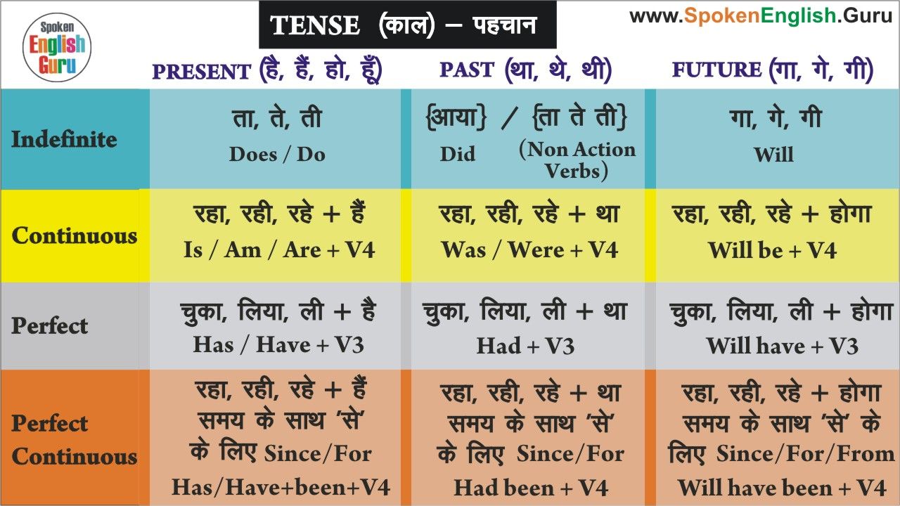 voice in english grammar pdf in hindi